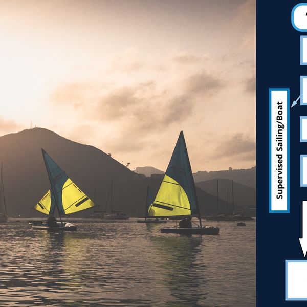 Adult - Further Sailing